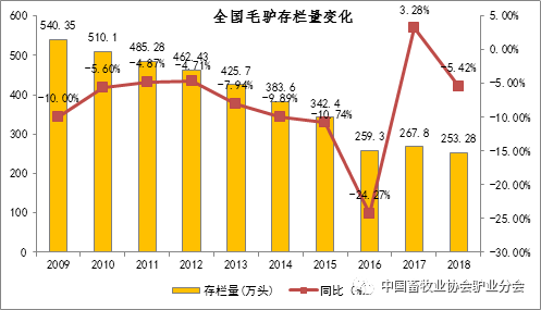 2019年我国驴产业发展报告与2020年展望