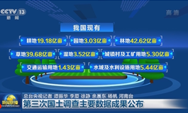 耕地面积19.179亿亩，第三次全国国土调查主要数据成果公布