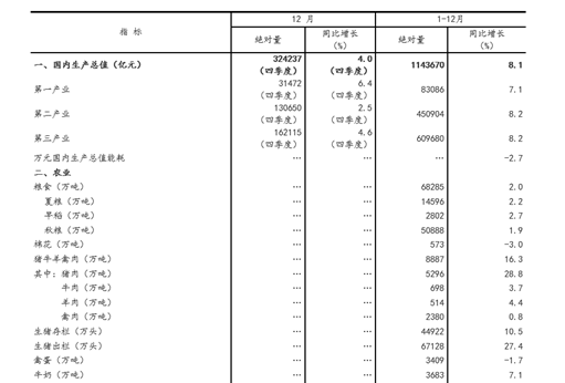 统计局：2021年生猪出栏6.7亿头 同比增长27.4%